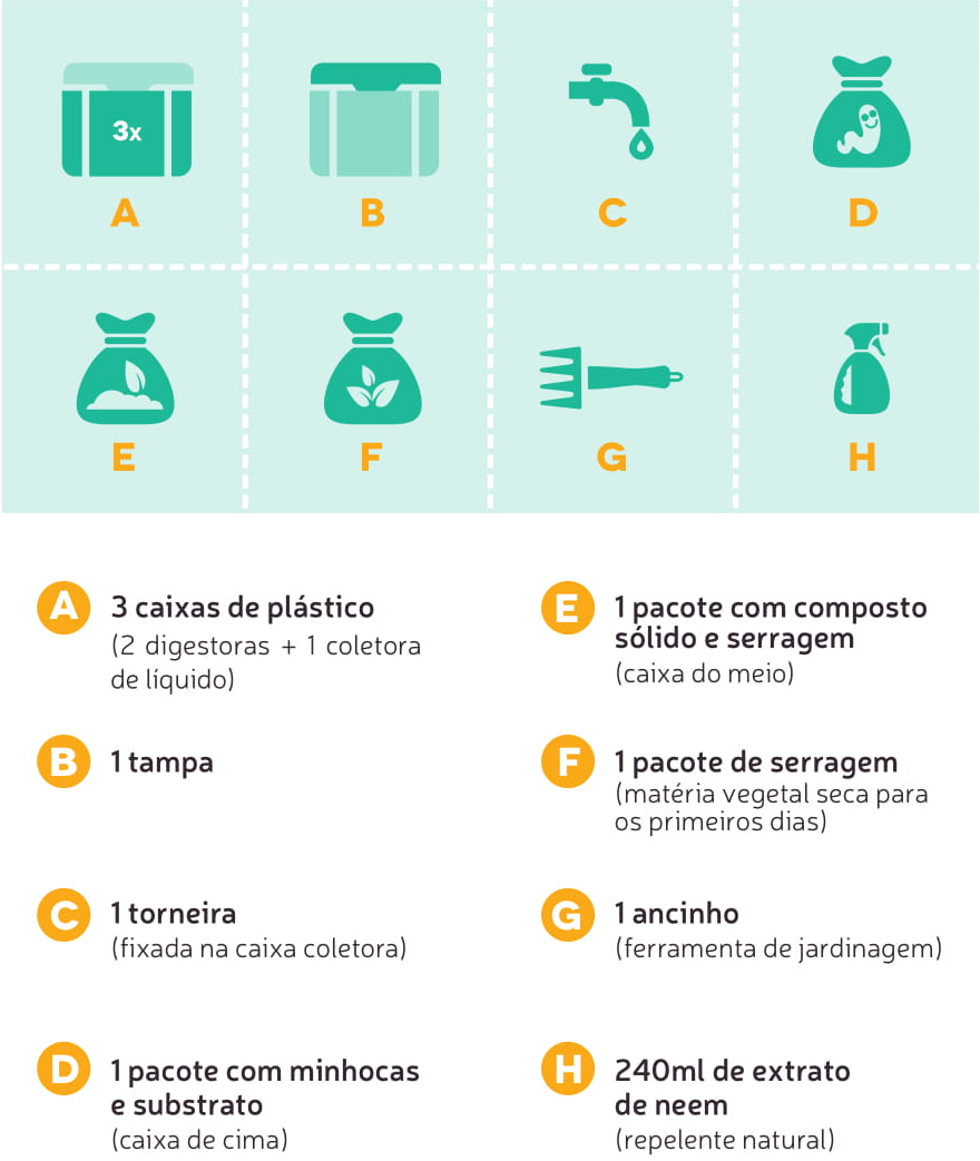 Items composteira